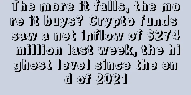 The more it falls, the more it buys? Crypto funds saw a net inflow of $274 million last week, the highest level since the end of 2021