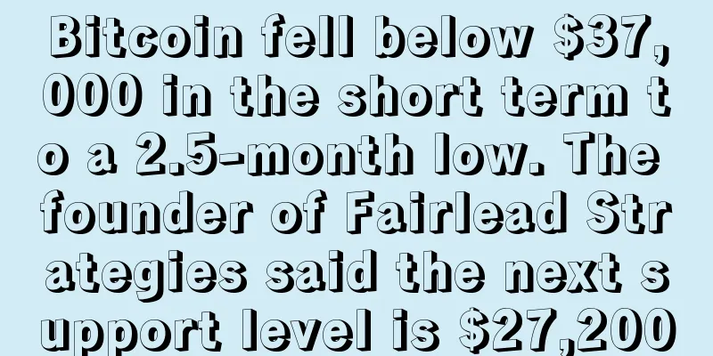 Bitcoin fell below $37,000 in the short term to a 2.5-month low. The founder of Fairlead Strategies said the next support level is $27,200