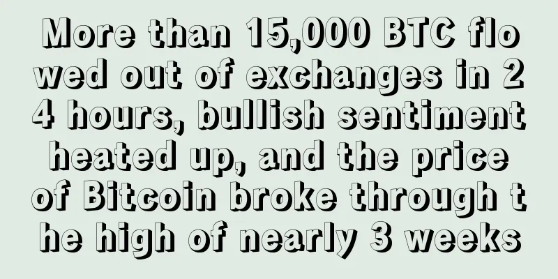 More than 15,000 BTC flowed out of exchanges in 24 hours, bullish sentiment heated up, and the price of Bitcoin broke through the high of nearly 3 weeks