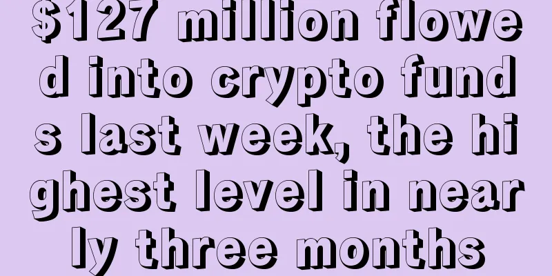 $127 million flowed into crypto funds last week, the highest level in nearly three months