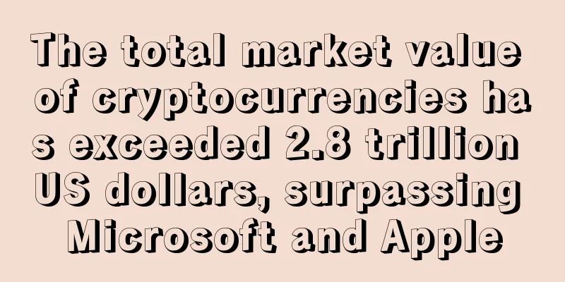 The total market value of cryptocurrencies has exceeded 2.8 trillion US dollars, surpassing Microsoft and Apple