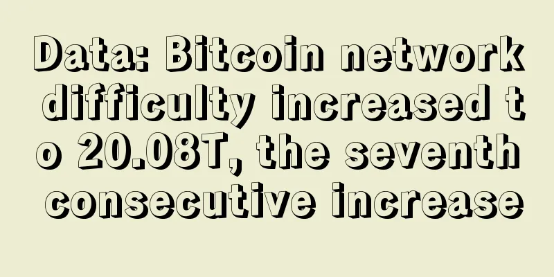 Data: Bitcoin network difficulty increased to 20.08T, the seventh consecutive increase