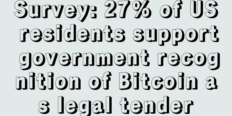 Survey: 27% of US residents support government recognition of Bitcoin as legal tender