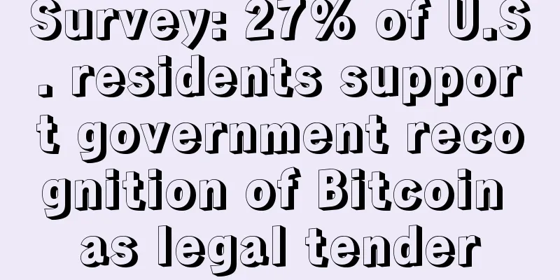 Survey: 27% of U.S. residents support government recognition of Bitcoin as legal tender