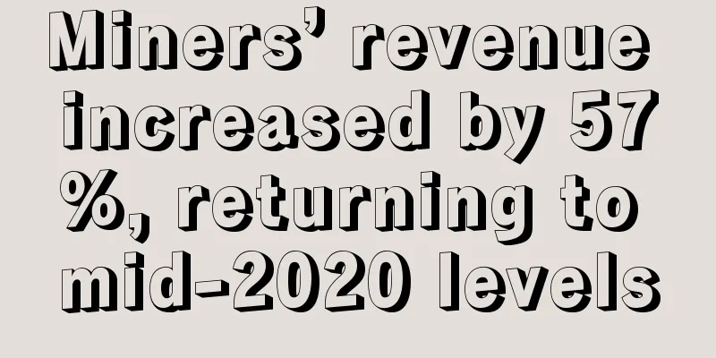 Miners’ revenue increased by 57%, returning to mid-2020 levels