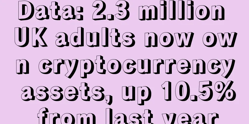 Data: 2.3 million UK adults now own cryptocurrency assets, up 10.5% from last year
