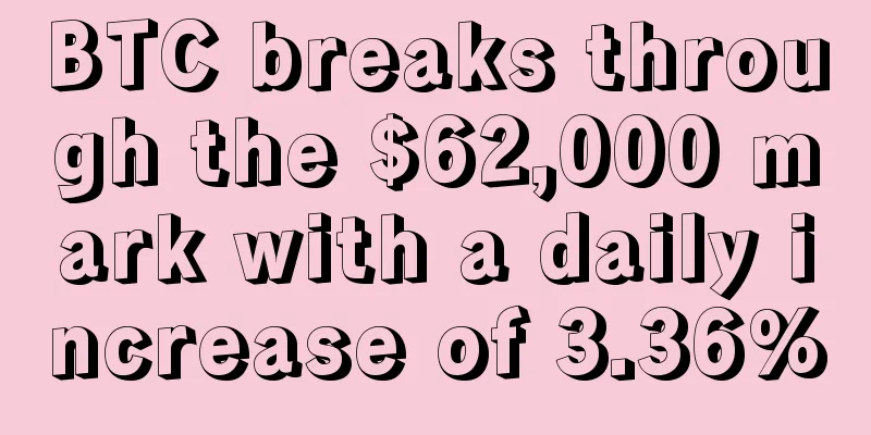 BTC breaks through the $62,000 mark with a daily increase of 3.36%