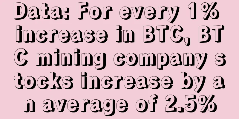 Data: For every 1% increase in BTC, BTC mining company stocks increase by an average of 2.5%