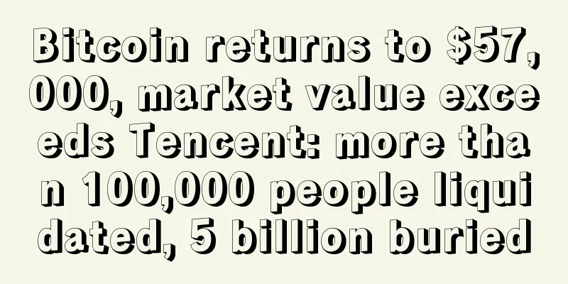 Bitcoin returns to $57,000, market value exceeds Tencent: more than 100,000 people liquidated, 5 billion buried