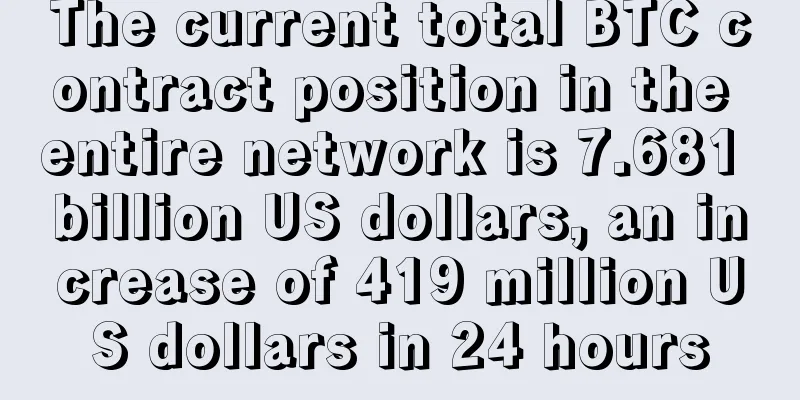 The current total BTC contract position in the entire network is 7.681 billion US dollars, an increase of 419 million US dollars in 24 hours