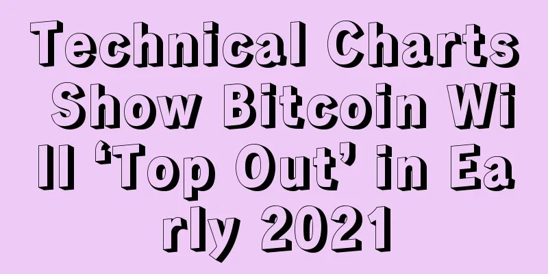 Technical Charts Show Bitcoin Will ‘Top Out’ in Early 2021
