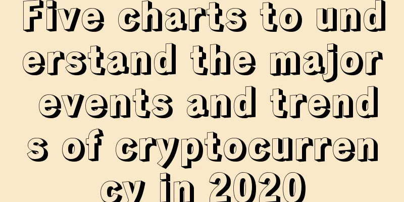 Five charts to understand the major events and trends of cryptocurrency in 2020