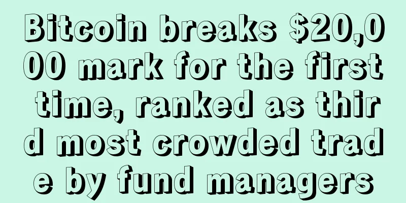 Bitcoin breaks $20,000 mark for the first time, ranked as third most crowded trade by fund managers