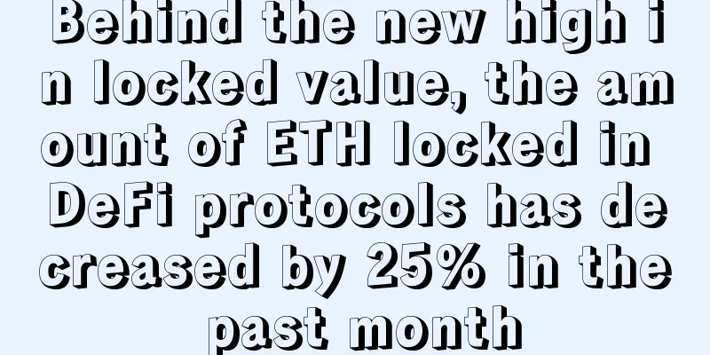 Behind the new high in locked value, the amount of ETH locked in DeFi protocols has decreased by 25% in the past month