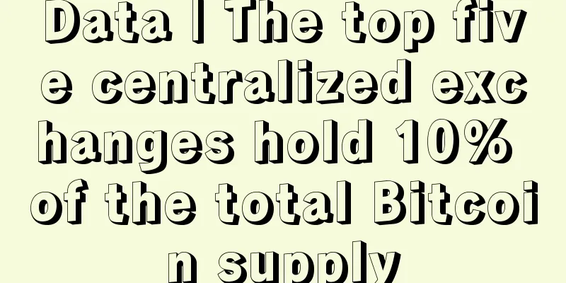 Data | The top five centralized exchanges hold 10% of the total Bitcoin supply