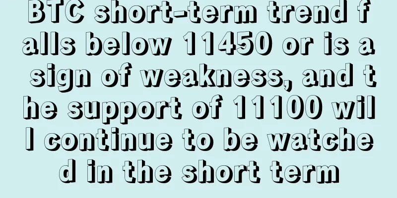 BTC short-term trend falls below 11450 or is a sign of weakness, and the support of 11100 will continue to be watched in the short term