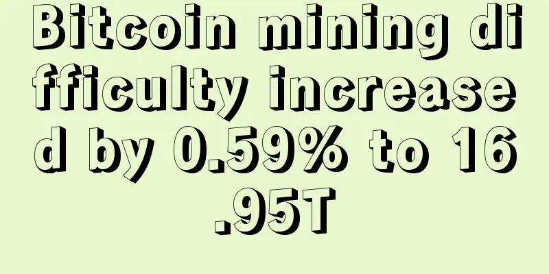 Bitcoin mining difficulty increased by 0.59% to 16.95T