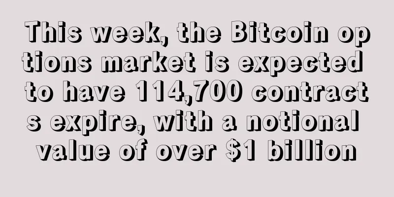This week, the Bitcoin options market is expected to have 114,700 contracts expire, with a notional value of over $1 billion
