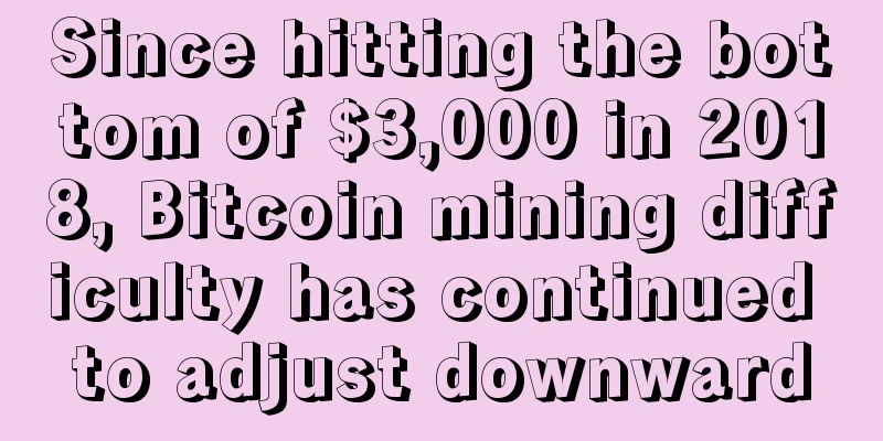Since hitting the bottom of $3,000 in 2018, Bitcoin mining difficulty has continued to adjust downward