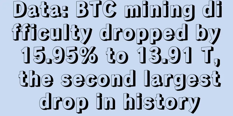 Data: BTC mining difficulty dropped by 15.95% to 13.91 T, the second largest drop in history
