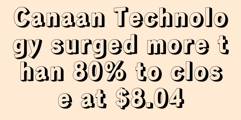 Canaan Technology surged more than 80% to close at $8.04