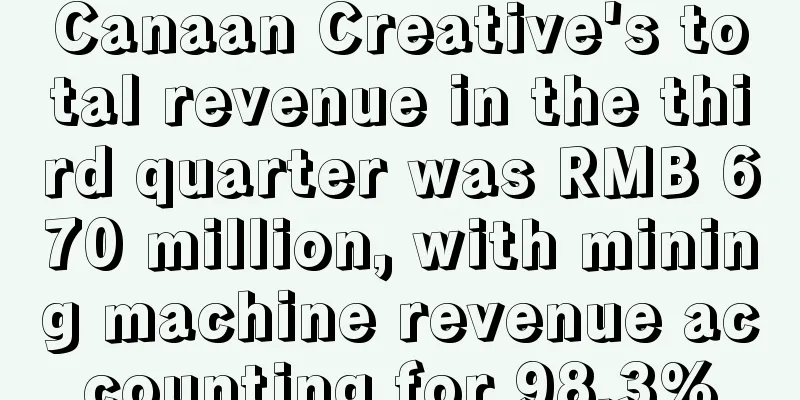 Canaan Creative's total revenue in the third quarter was RMB 670 million, with mining machine revenue accounting for 98.3%