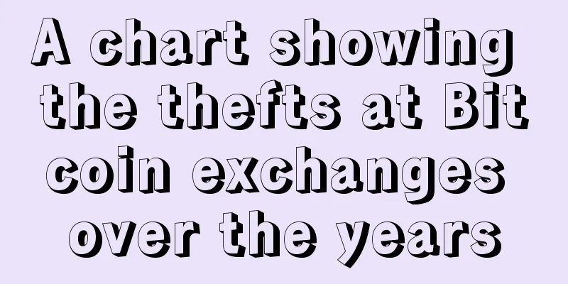 A chart showing the thefts at Bitcoin exchanges over the years