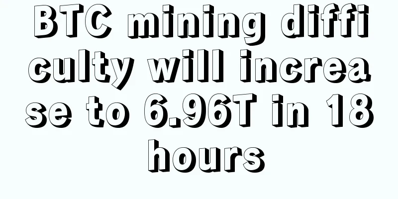 BTC mining difficulty will increase to 6.96T in 18 hours