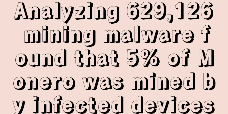 Analyzing 629,126 mining malware found that 5% of Monero was mined by infected devices