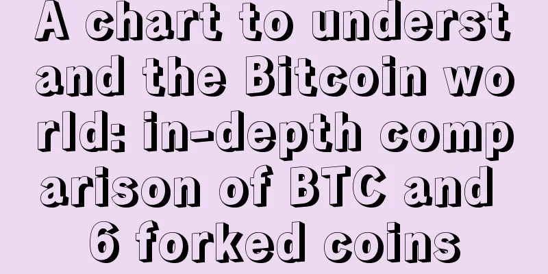A chart to understand the Bitcoin world: in-depth comparison of BTC and 6 forked coins