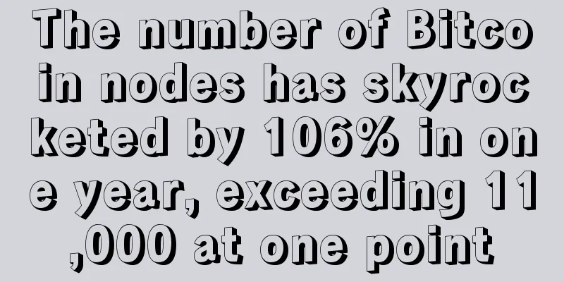 The number of Bitcoin nodes has skyrocketed by 106% in one year, exceeding 11,000 at one point
