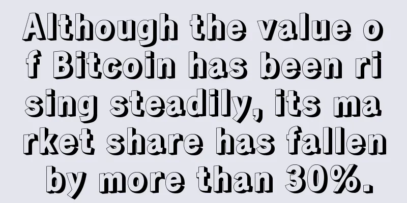Although the value of Bitcoin has been rising steadily, its market share has fallen by more than 30%.