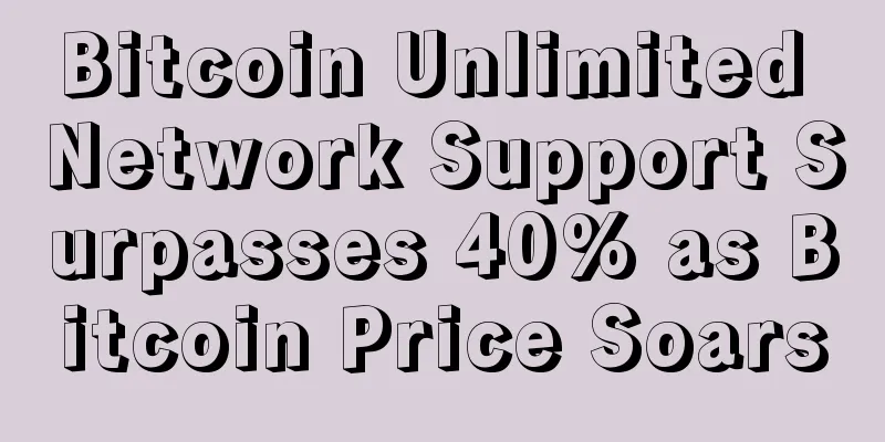 Bitcoin Unlimited Network Support Surpasses 40% as Bitcoin Price Soars