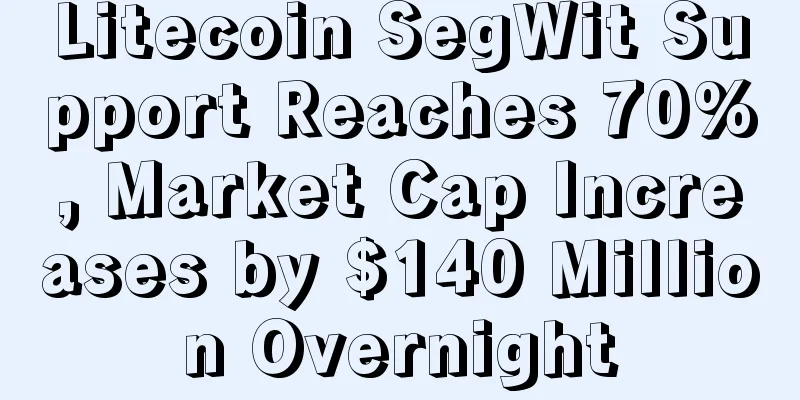 Litecoin SegWit Support Reaches 70%, Market Cap Increases by $140 Million Overnight