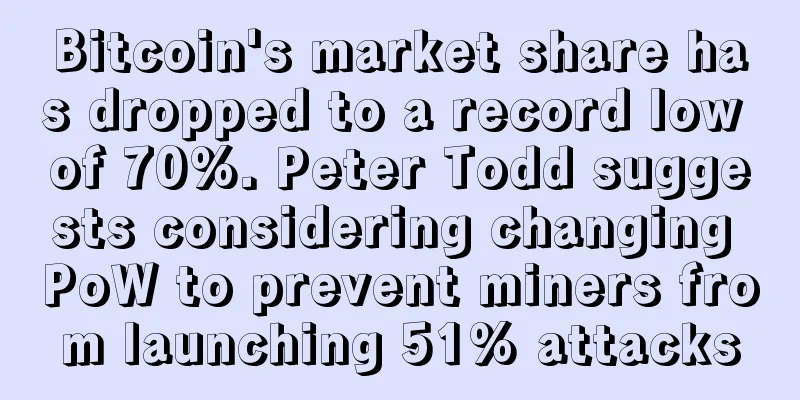 Bitcoin's market share has dropped to a record low of 70%. Peter Todd suggests considering changing PoW to prevent miners from launching 51% attacks