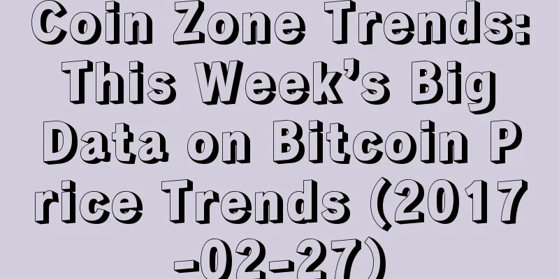Coin Zone Trends: This Week’s Big Data on Bitcoin Price Trends (2017-02-27)