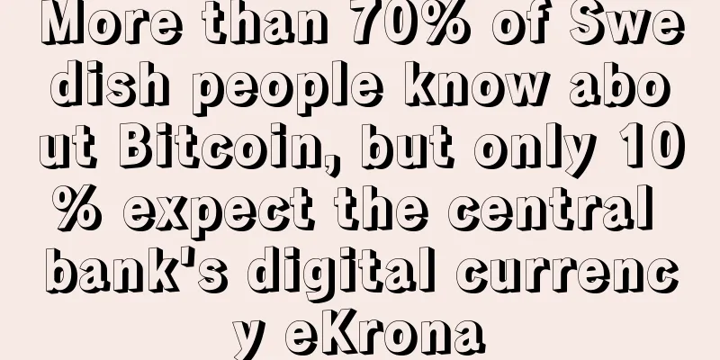 More than 70% of Swedish people know about Bitcoin, but only 10% expect the central bank's digital currency eKrona