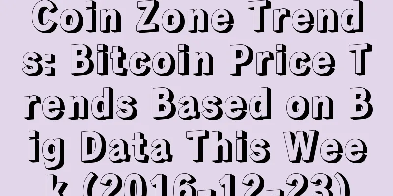 Coin Zone Trends: Bitcoin Price Trends Based on Big Data This Week (2016-12-23)