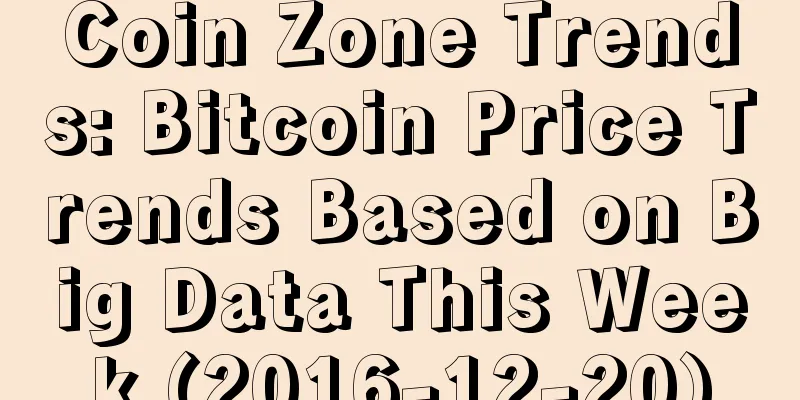 Coin Zone Trends: Bitcoin Price Trends Based on Big Data This Week (2016-12-20)