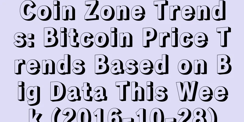 Coin Zone Trends: Bitcoin Price Trends Based on Big Data This Week (2016-10-28)