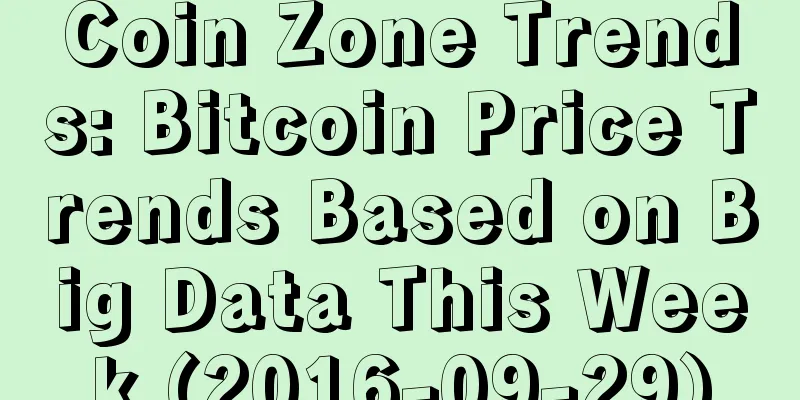 Coin Zone Trends: Bitcoin Price Trends Based on Big Data This Week (2016-09-29)