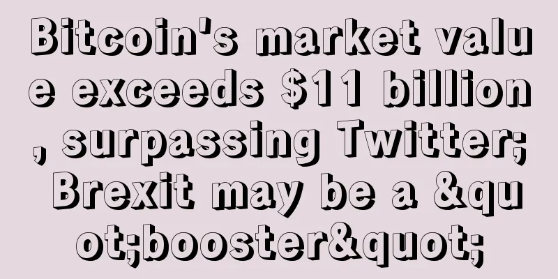 Bitcoin's market value exceeds $11 billion, surpassing Twitter; Brexit may be a "booster"