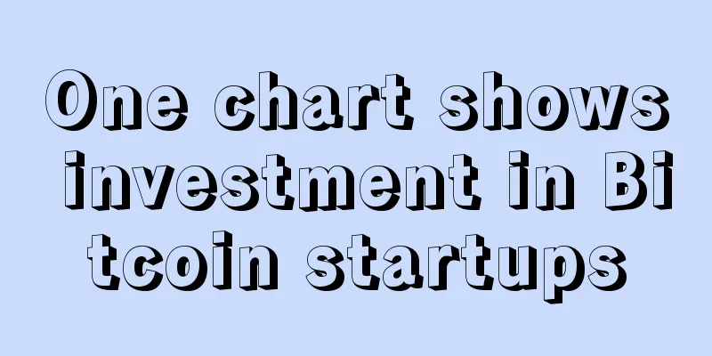 One chart shows investment in Bitcoin startups