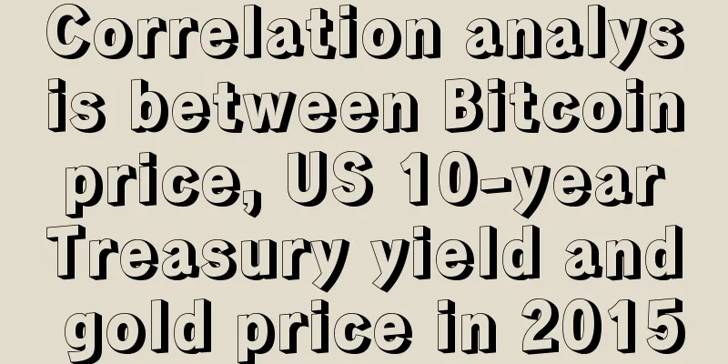 Correlation analysis between Bitcoin price, US 10-year Treasury yield and gold price in 2015
