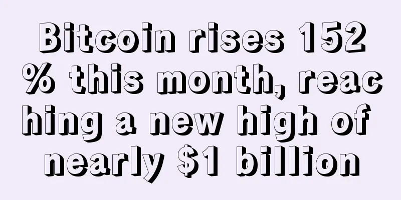Bitcoin rises 152% this month, reaching a new high of nearly $1 billion
